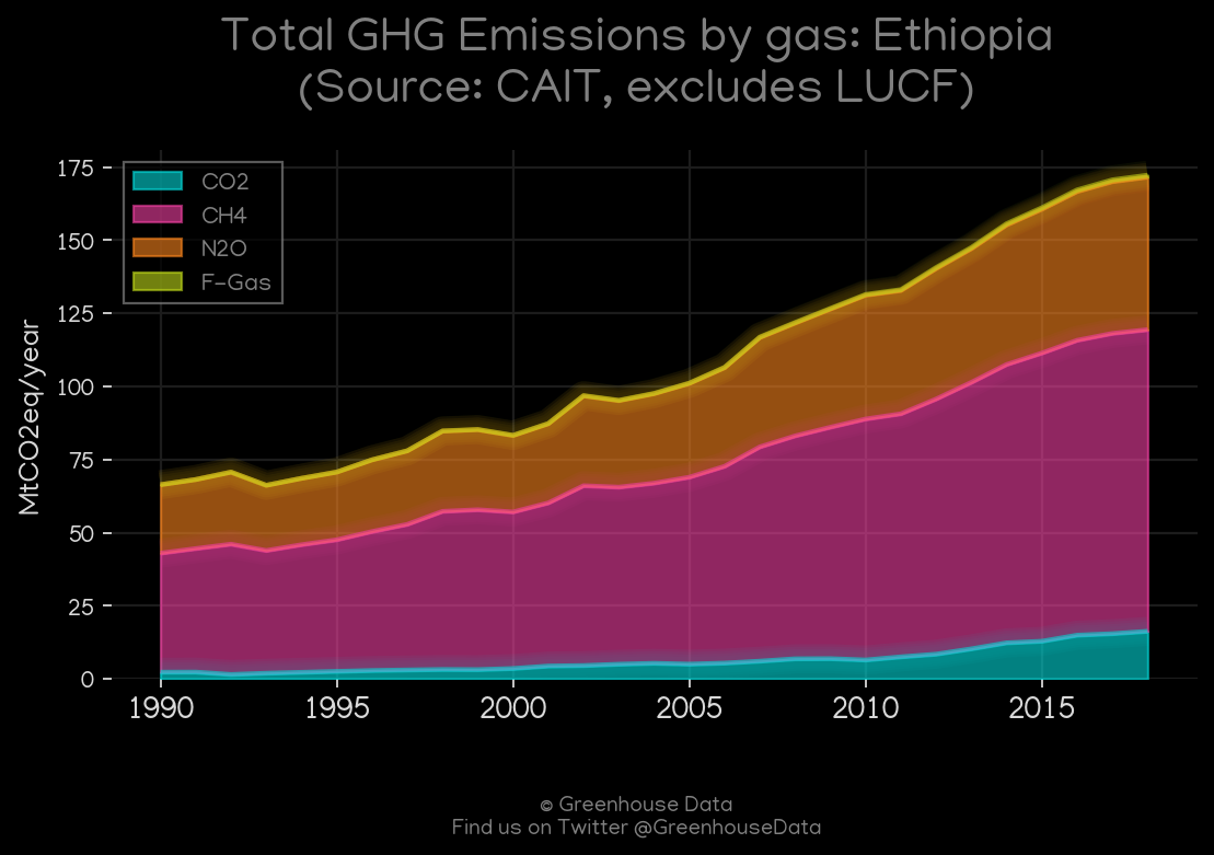 eth has current constant emission rate