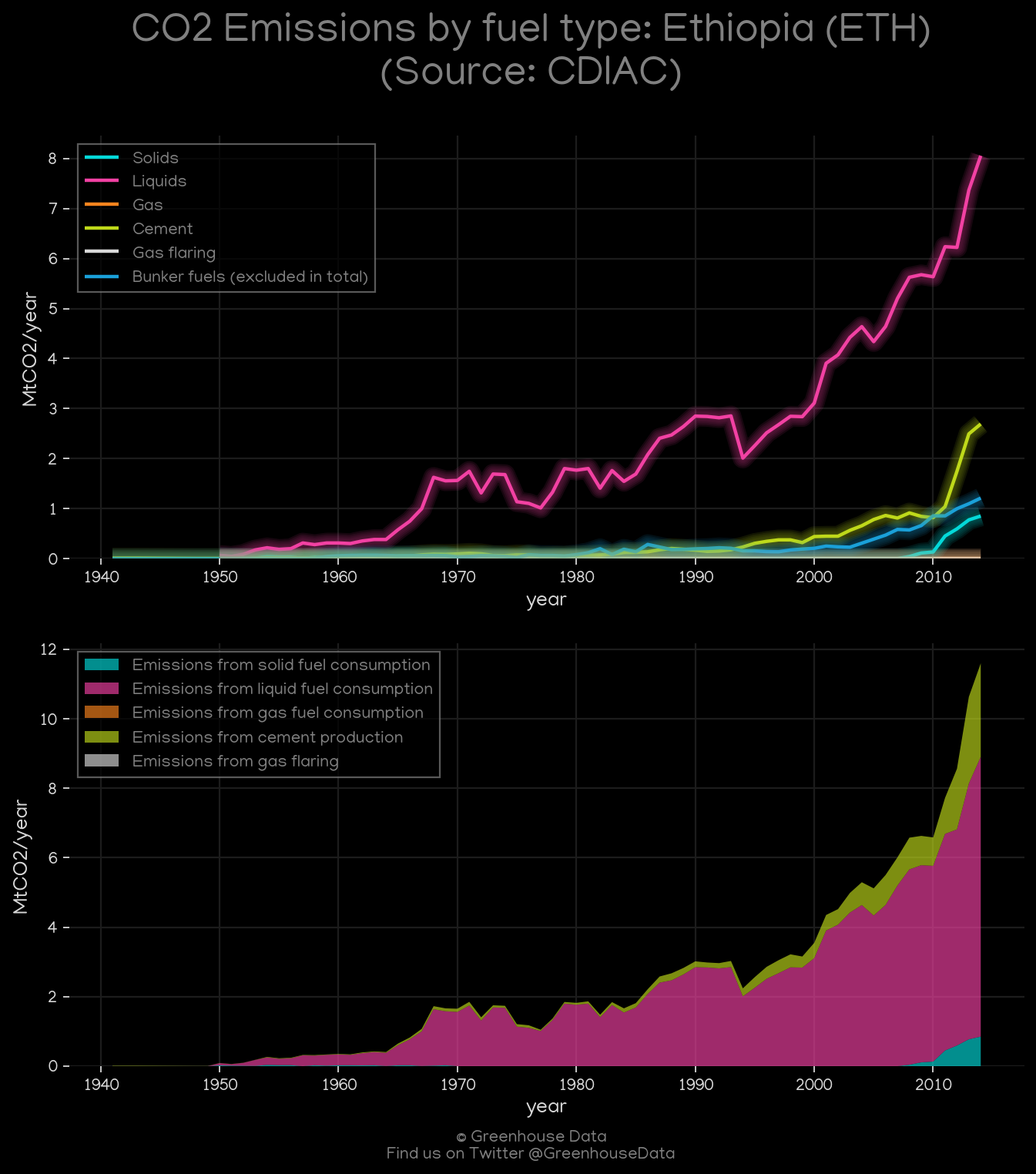 eth has current constant emission rate