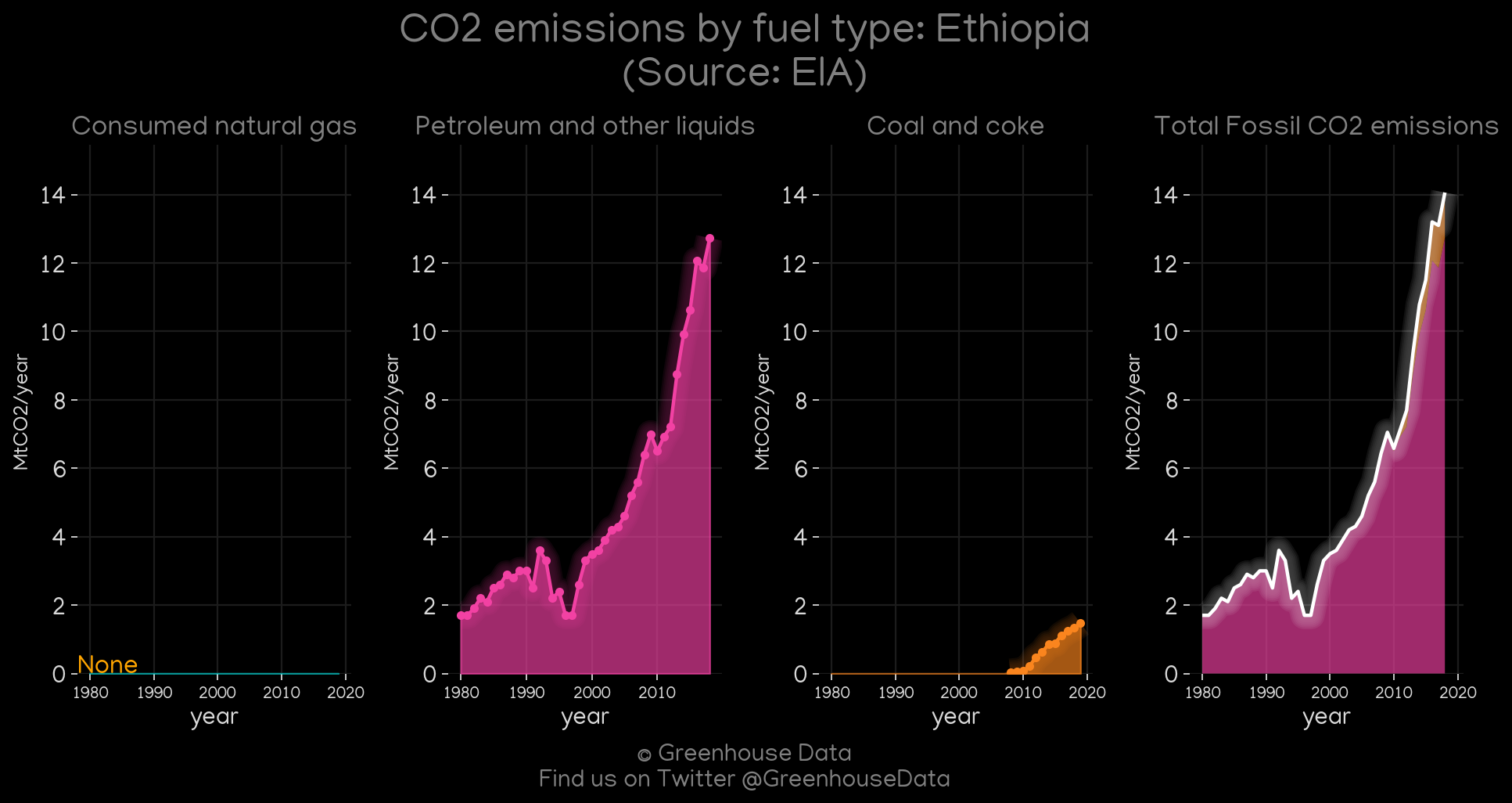 eth has current constant emission rate